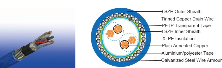 en50288_cables_colour_code